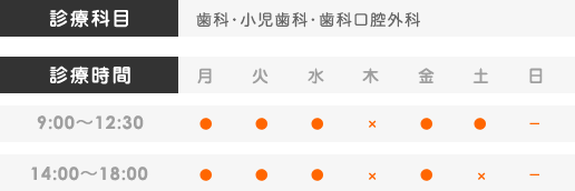 診療科目・診療時間